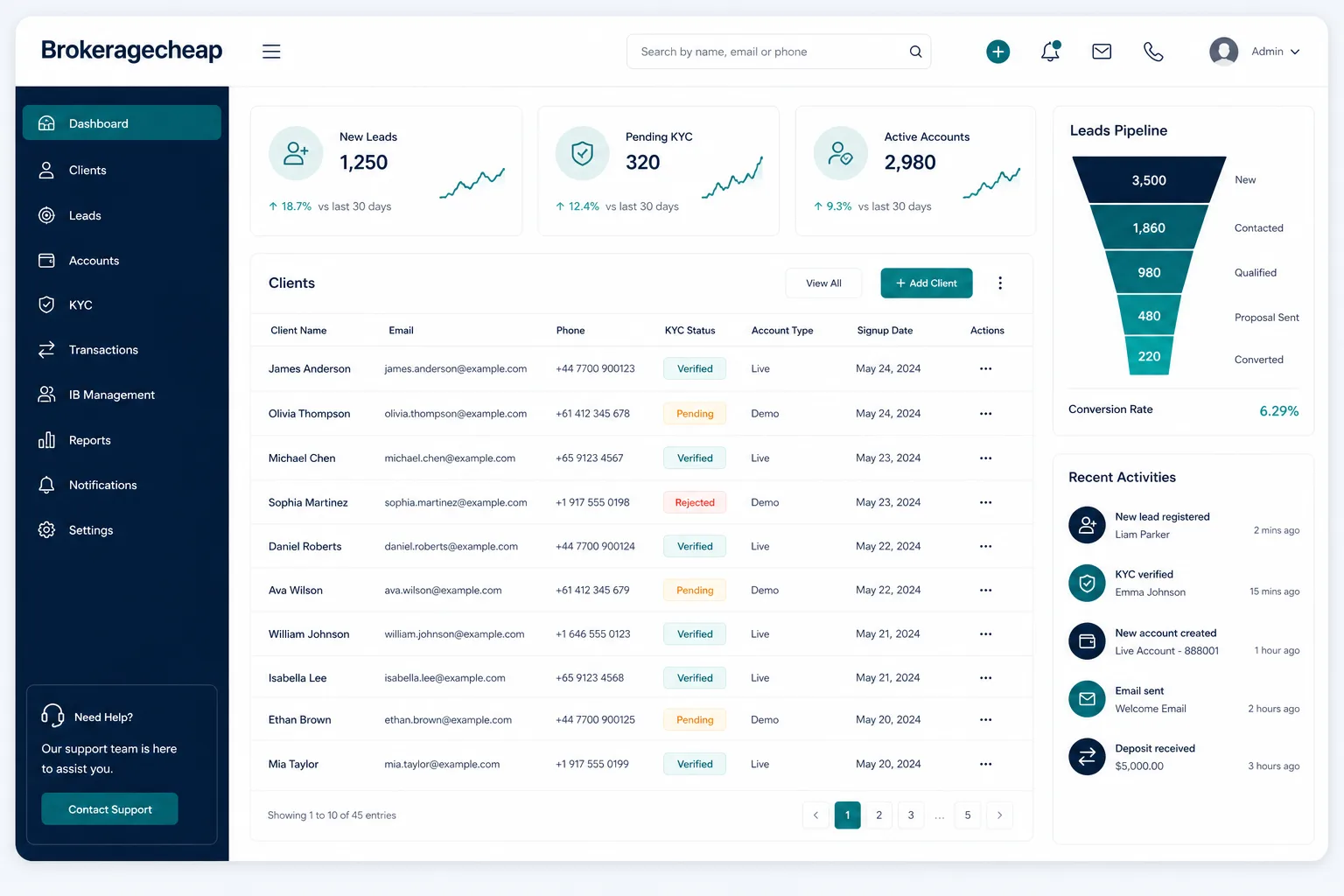 Prop CRM Solutions CRM dashboard with client KYC and pipeline