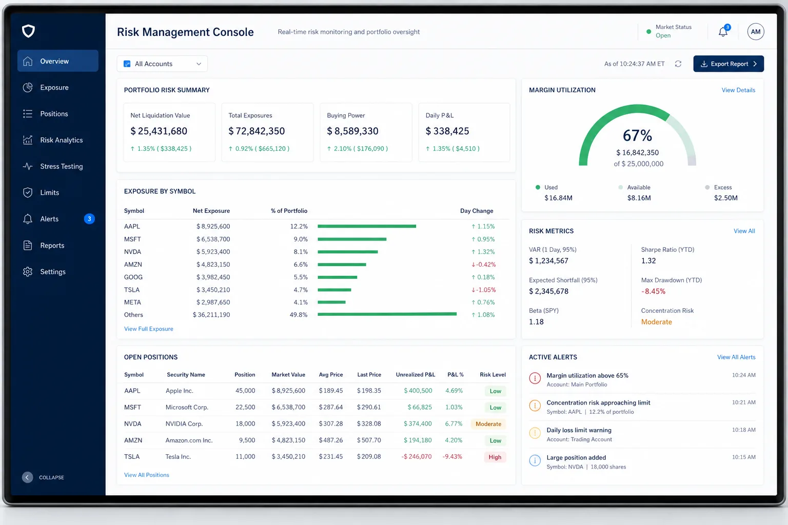 Prop CRM Solutions risk management console with live exposure