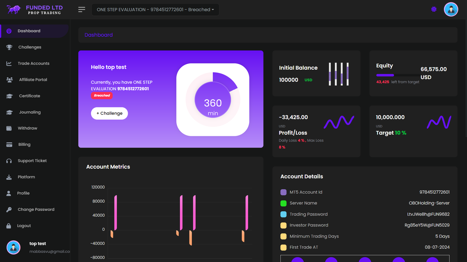 trader dashboard