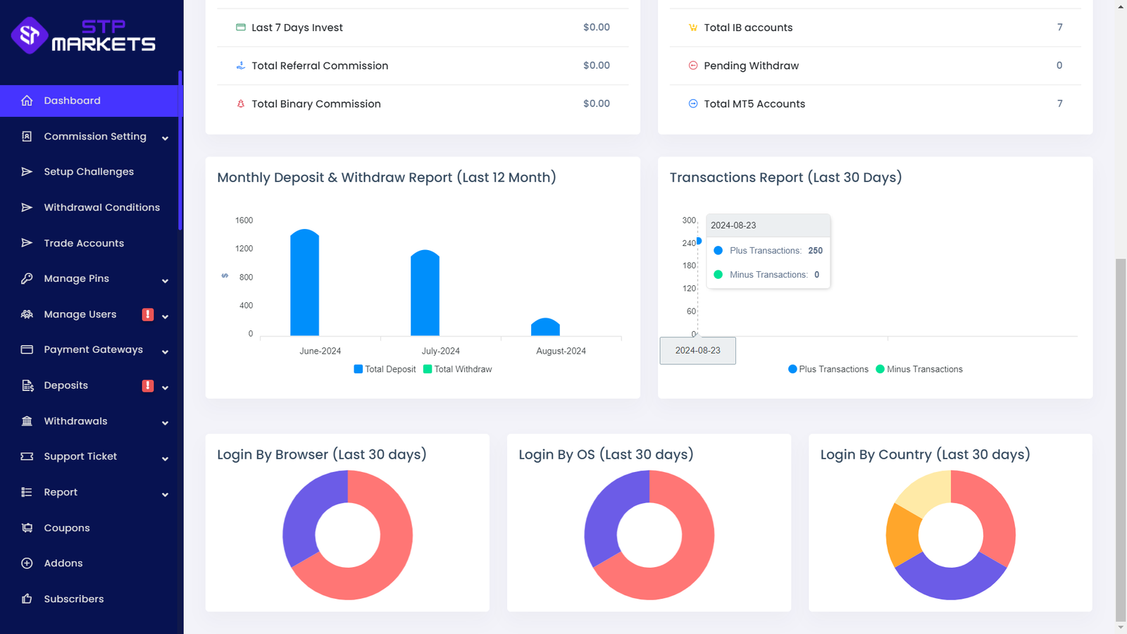 admin dashboard